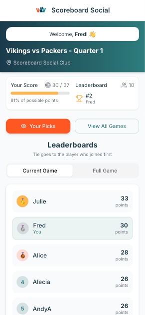 Live leaderboard sample